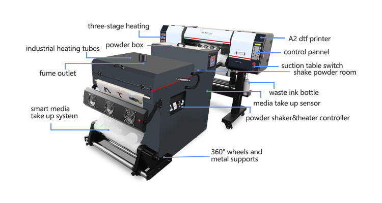 What are the advantages of DTF printing?