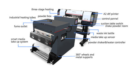 What are the advantages of DTF printing?